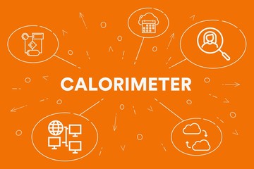 Conceptual business illustration with the words calorimeter