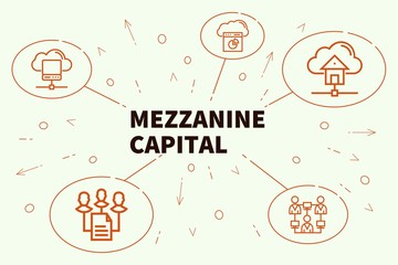 Conceptual business illustration with the words mezzanine capital - obrazy, fototapety, plakaty