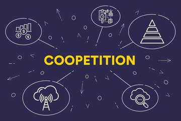 Conceptual business illustration with the words coopetition