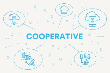 Conceptual business illustration with the words cooperative - obrazy, fototapety, plakaty