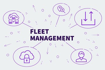 Fototapeta premium Conceptual business illustration with the words fleet management