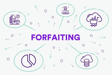 Conceptual business illustration with the words forfaiting