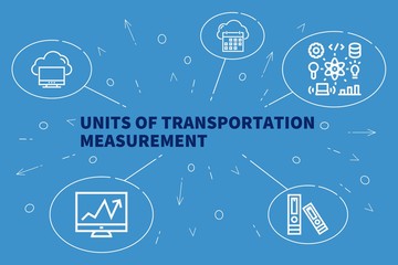 Conceptual business illustration with the words units of transportation measurement