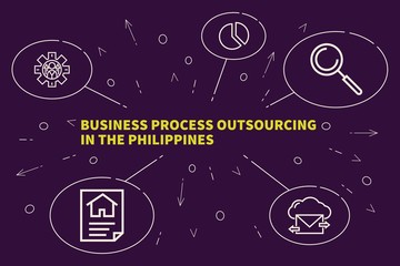 Conceptual business illustration with the words business process outsourcing in the philippines