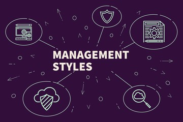 Conceptual business illustration with the words management styles