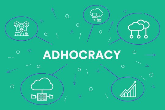 Conceptual business illustration with the words adhocracy