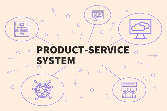 Conceptual business illustration with the words product-service system