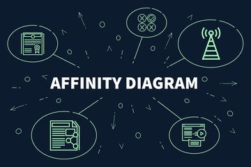 Conceptual business illustration with the words affinity diagram - obrazy, fototapety, plakaty