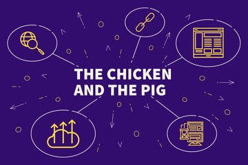 Conceptual business illustration with the words the chicken and the pig