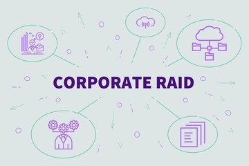 Conceptual business illustration with the words corporate raid