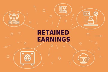 Fototapeta na wymiar Conceptual business illustration with the words retained earnings