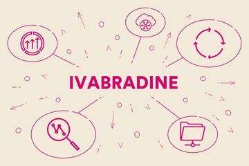 Conceptual business illustration with the words ivabradine