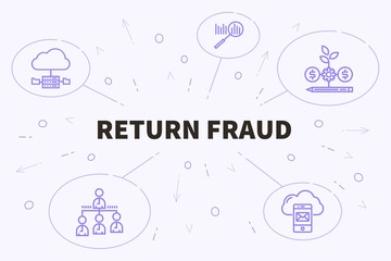 Fototapeta na wymiar Conceptual business illustration with the words return fraud