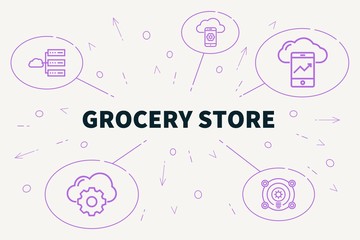Conceptual business illustration with the words grocery store