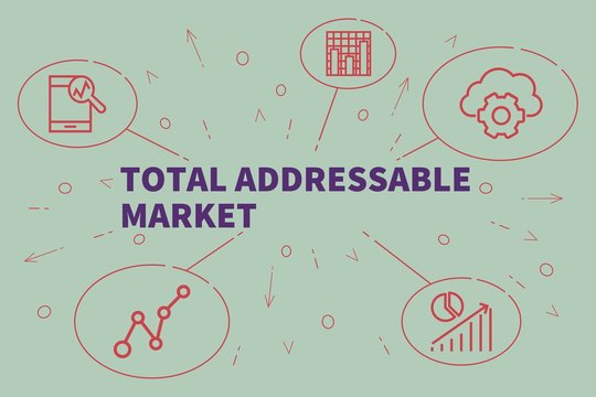 Conceptual Business Illustration With The Words Total Addressable Market