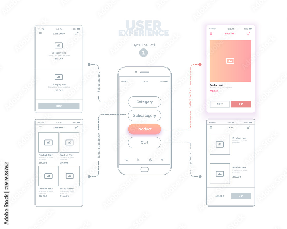 Poster user experience. user interface. mobile phone with mock-ups of web pages. a series of web layouts wi