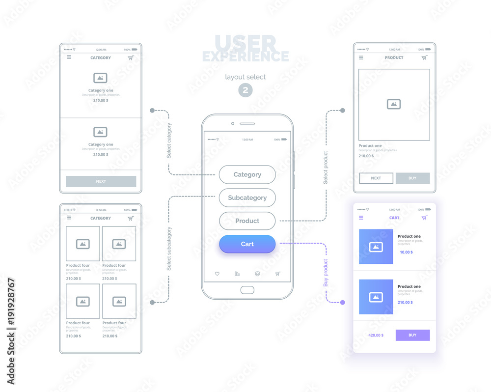 Poster user experience. user interface. mobile phone with mock-ups of web pages. a series of web layouts wi