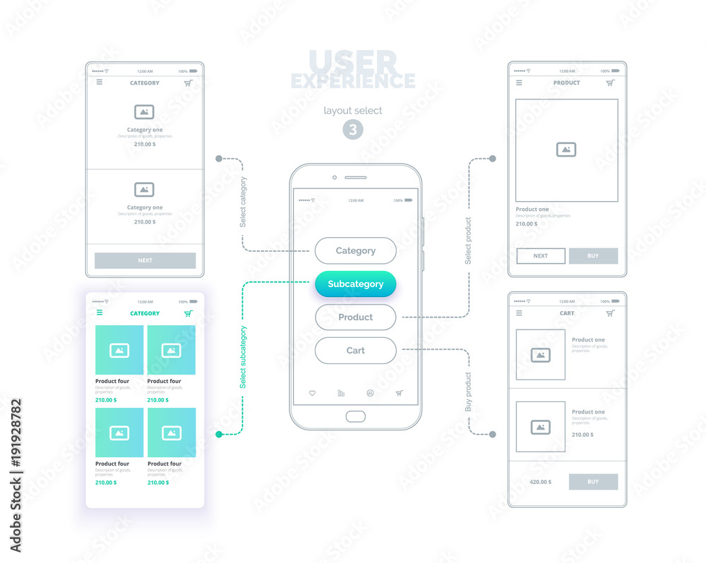 Poster user experience. user interface. mobile phone with mock-ups of web pages. a series of web layouts wi