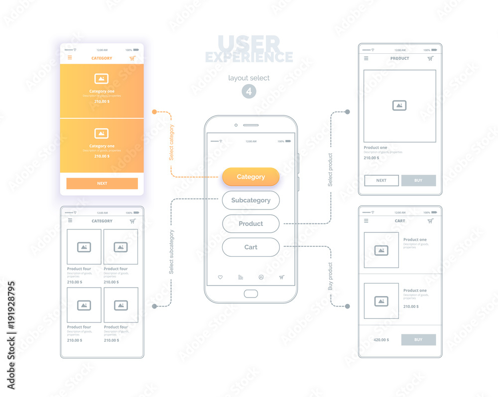 Poster user experience. user interface. mobile phone with mock-ups of web pages. a series of web layouts wi