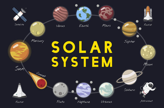The solar system vector