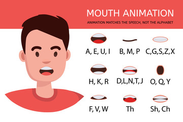 Lip sync collection for animation. Cartoon character mouth and lips sync for sound pronunciation. Learning English alpabet vector illustration.
