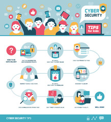 Fototapeta na wymiar Cyber security tips for kids