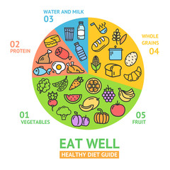 Fototapeta premium Healthy Food Diet Concept. Vector