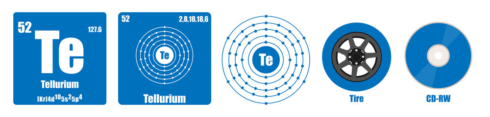 Periodic Table of element group VI  Tellurium