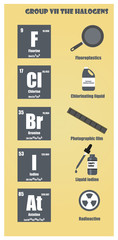 Periodic Table of element group VII The halogens