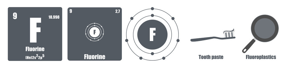 Periodic Table of element group VII The halogens Fluorine