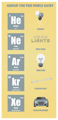 Periodic Table of element group VIII The noble gases