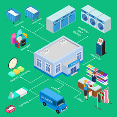 Laundry Infographics Concept 3d Isometric View. Vector