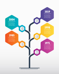 Vertical Timeline infographics. The development and growth of the business. Time line or graph of trends . Business concept with 5 options, parts, steps or processes.