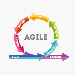 The concept of rapid product development. The concept of the sprint product development. Diagram of life cycle of product development in flat style. Vector illustration Eps10 file