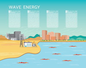 wave power plant, wave energy with turbine generate the electric to the city and industrial