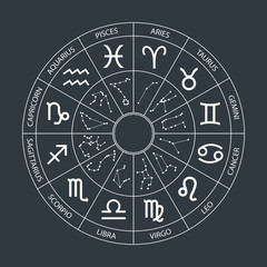Vector graphics astrology set. A simple geometric representation of the zodiac signs and constellations for horoscope with titles, line art isolated illustration on black background
