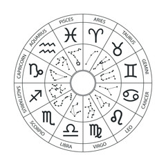 Vector graphics astrology set. A simple geometric representation of the zodiac signs and constellations for horoscope with titles, line art isolated illustration on white background