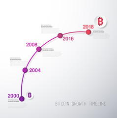 Bitcoin milestones timeline vector template.