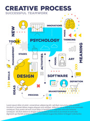 Creative process concept a4 page for web, poster, presentation. Vector creative bright illustration of graph business project with header, text blue and yellow color.