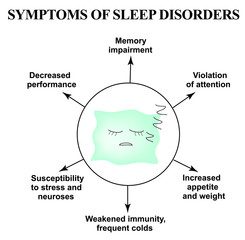 Symptoms of a deficiency of sleep. Insomnia. World Sleep Day. Sleeping pillow. Infographics. Vector illustration on isolated background