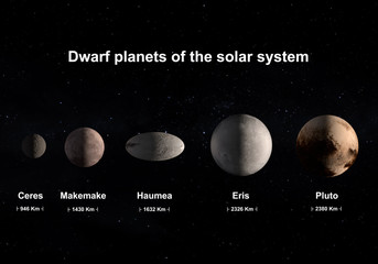 Obraz premium Dwarf planets of the solar system