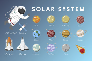 The solar system vector