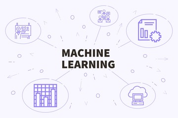 Business illustration showing the concept of machine learning