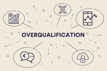 Fototapeta na wymiar Business illustration showing the concept of overqualification