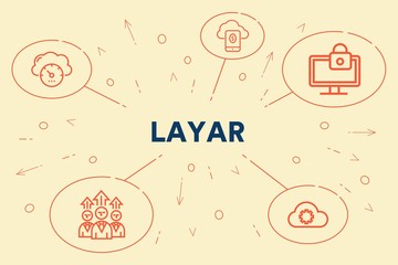 Business illustration showing the concept of layar