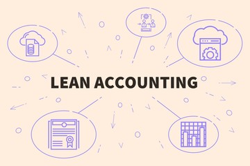 Fototapeta na wymiar Business illustration showing the concept of lean accounting