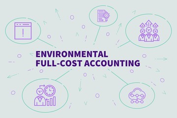 Business illustration showing the concept of environmental full-cost accounting