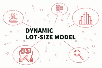 Business illustration showing the concept of dynamic lot-size model