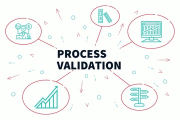 Fototapeta na wymiar Business illustration showing the concept of process validation