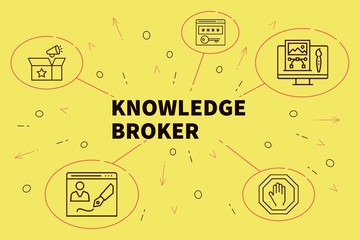 Fototapeta na wymiar Business illustration showing the concept of knowledge broker